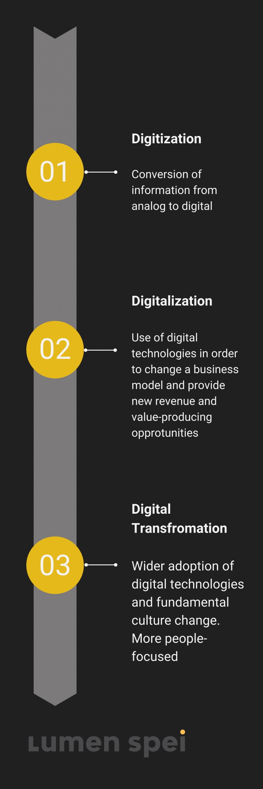 What is The Role of Digital Transformation in Business Growth?
