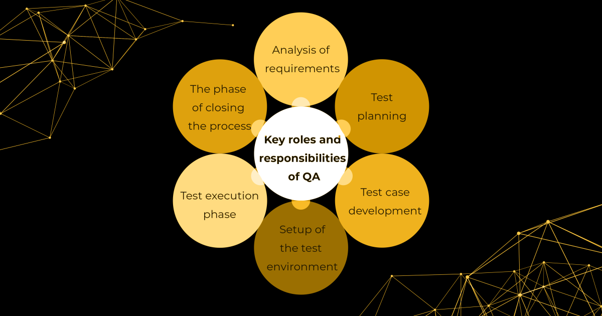 Key roles and responsibilities of software quality assurance (QA)